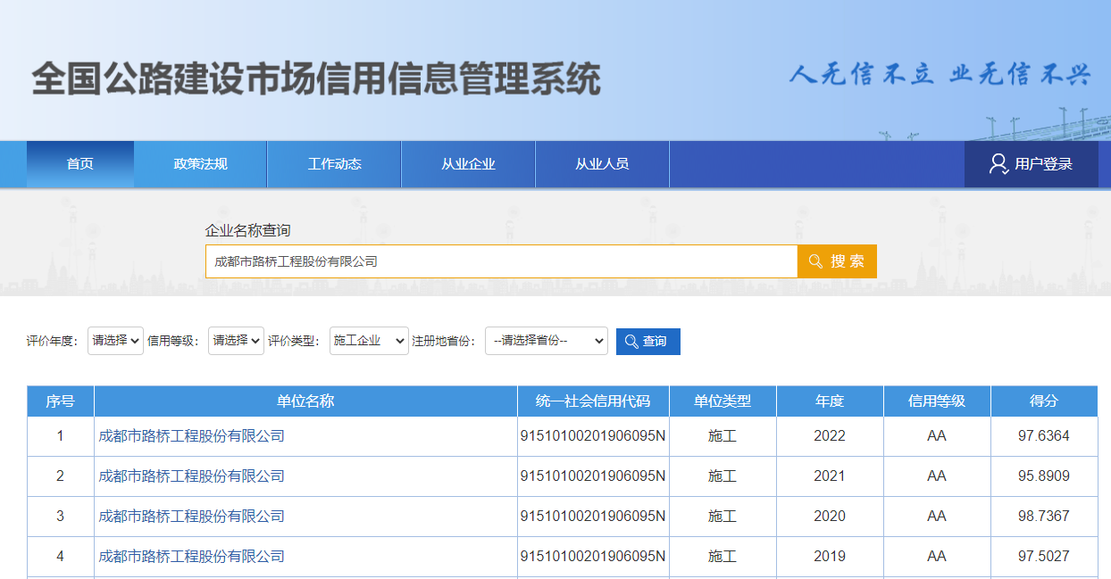 公司榮獲2022年度全國公路建設(shè)市場(chǎng)信用評(píng)價(jià) 最高等級(jí)“AA級(jí)”